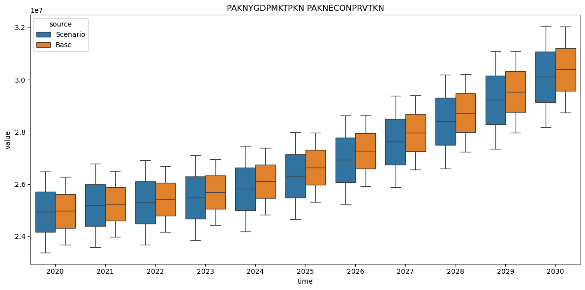mfmod-python-models pakistan at main · worldbank... 2. Modelflow methods reference — The World Bank's MFMod Framework in ...