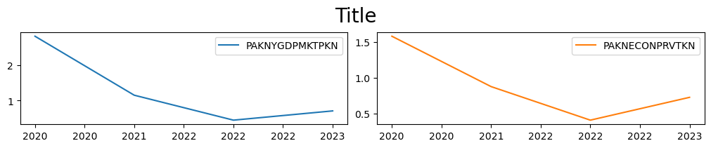 mfmod-python-models pakistan at main · worldbank... 2. Modelflow methods reference — The World Bank's MFMod Framework in ...