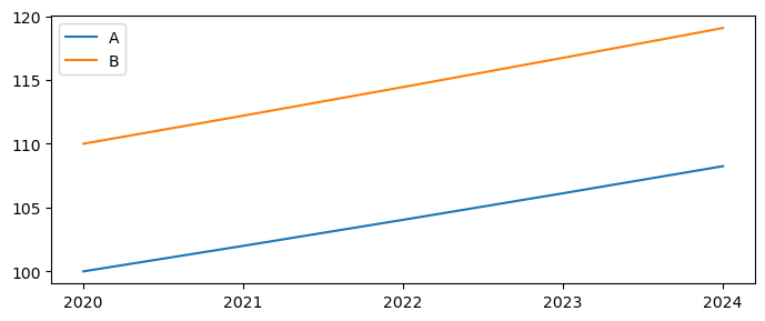mfmod-python-models pakistan at main · worldbank... 1.4. The .upd() method returns a DataFrame with updated variables ...