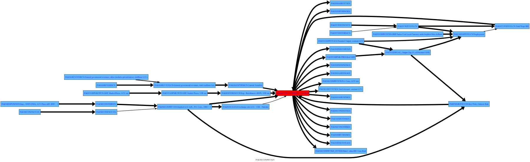 mfmod-python-models pakistan at main · worldbank... 2. Modelflow methods reference — The World Bank's MFMod Framework in ...
