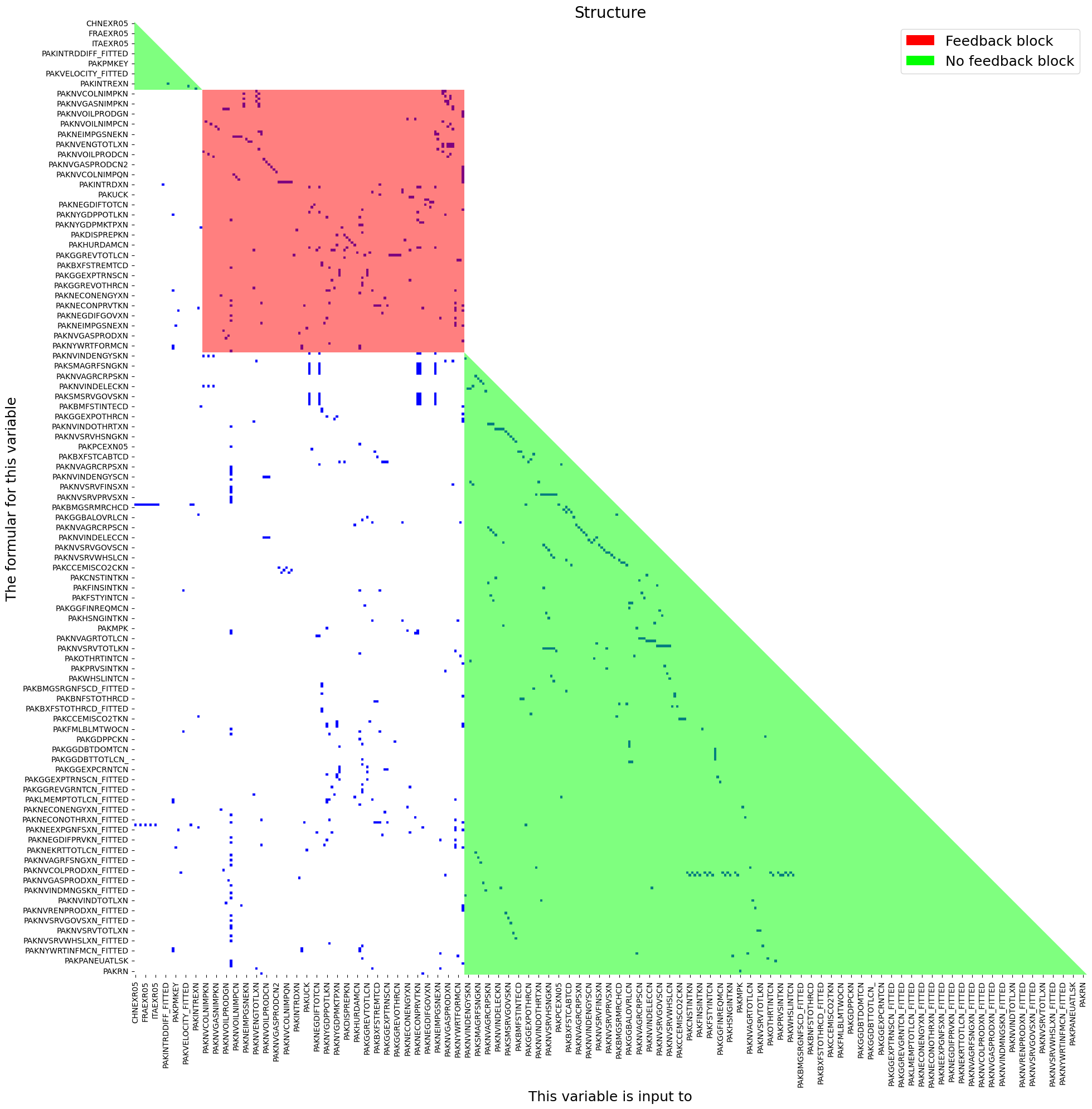 mfmod-python-models pakistan at main · worldbank... 1. Model structure and causal chains — The World Bank's MFMod Framework ...