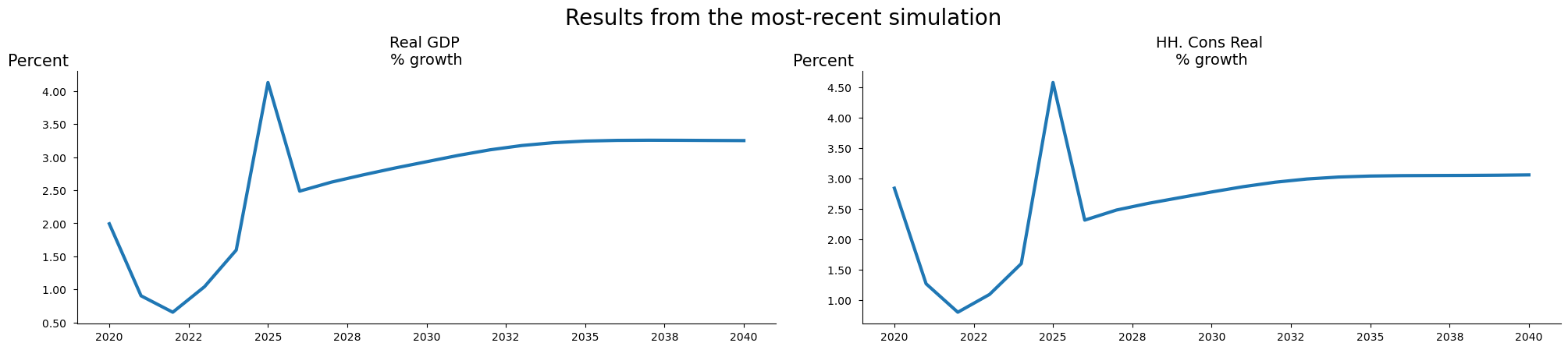 mfmod-python-models pakistan at main · worldbank... 7. Report writing and scenario results — The World Bank's MFMod ...