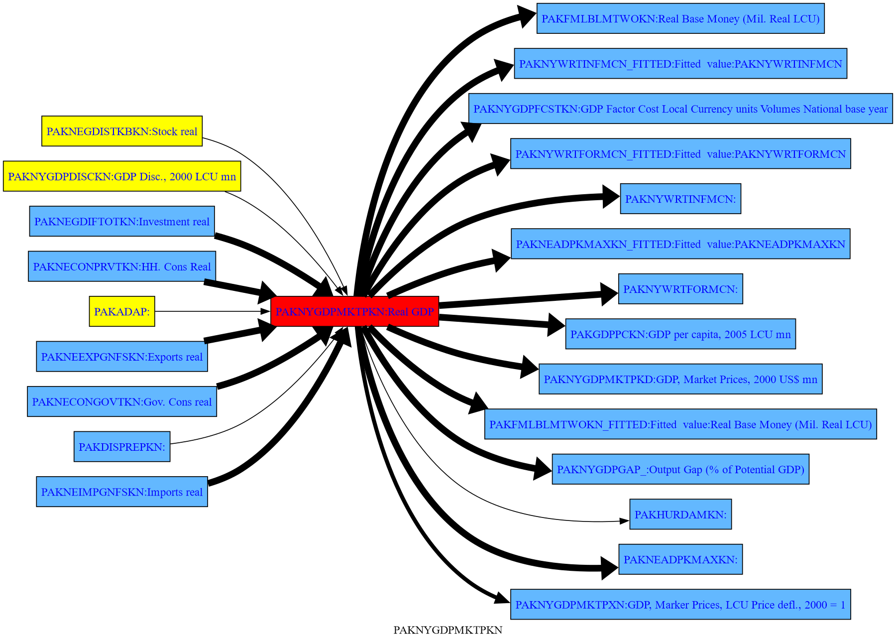 mfmod-python-models pakistan at main · worldbank... 2. Modelflow methods reference — The World Bank's MFMod Framework in ...