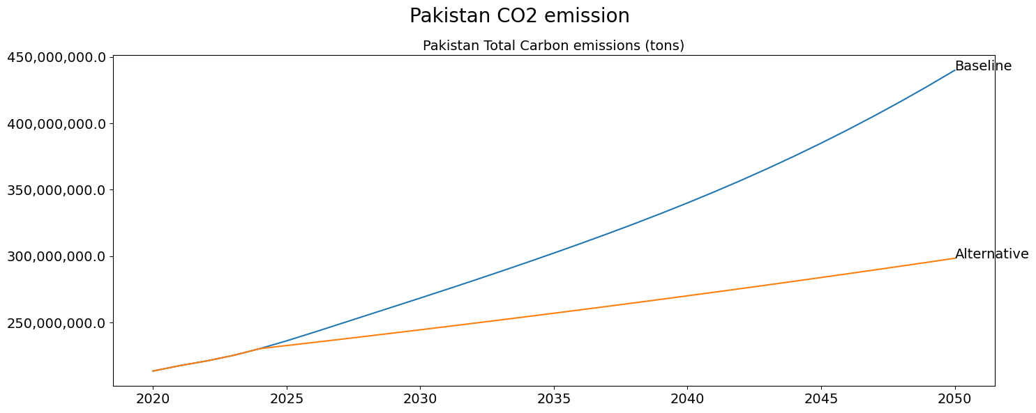 mfmod-python-models pakistan at main · worldbank... 6. A simulation that targets a specific outcome — The World Bank's ...