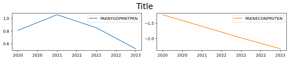mfmod-python-models pakistan at main · worldbank... 2. Modelflow methods reference — The World Bank's MFMod Framework in ...