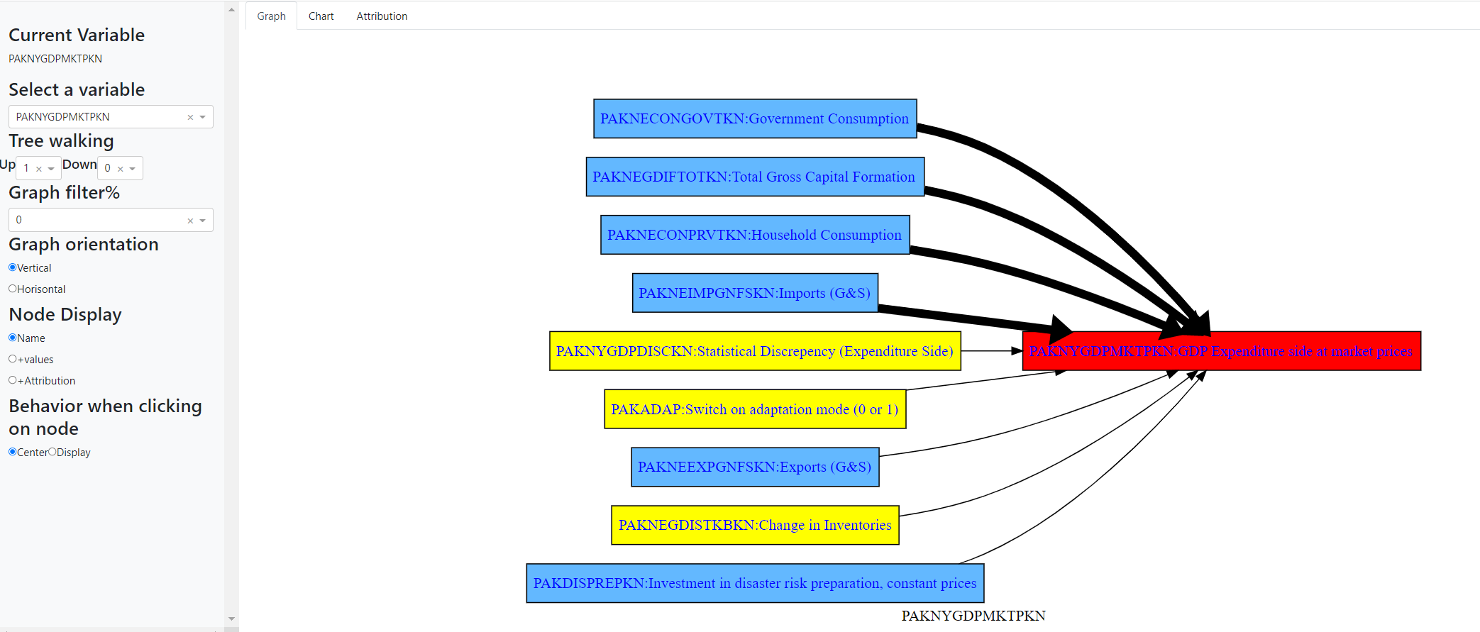 mfmod-python-models pakistan at main · worldbank... 1. Model structure and causal chains — The World Bank's MFMod Framework ...