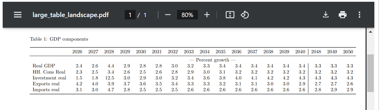 mfmod-python-models pakistan at main · worldbank... 7. Report writing and scenario results — The World Bank's MFMod ...