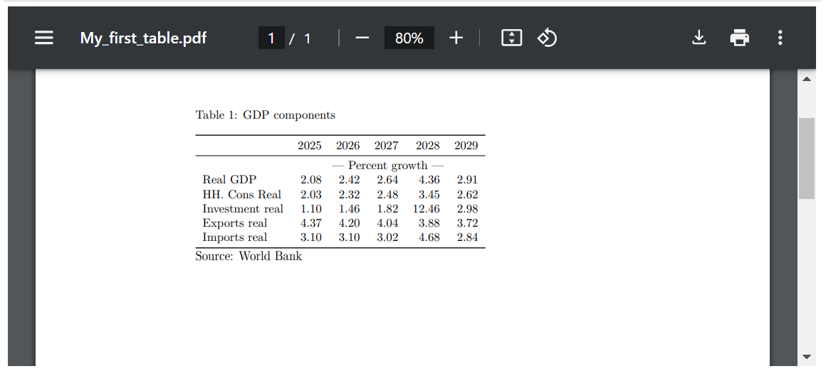 mfmod-python-models pakistan at main · worldbank... 7. Report writing and scenario results — The World Bank's MFMod ...