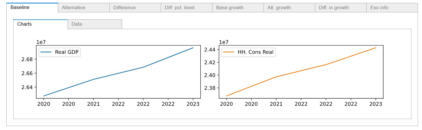 mfmod-python-models pakistan at main · worldbank... 2. Modelflow methods reference — The World Bank's MFMod Framework in ...